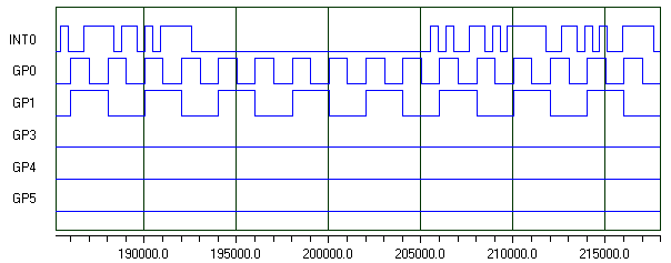 Simulation Results